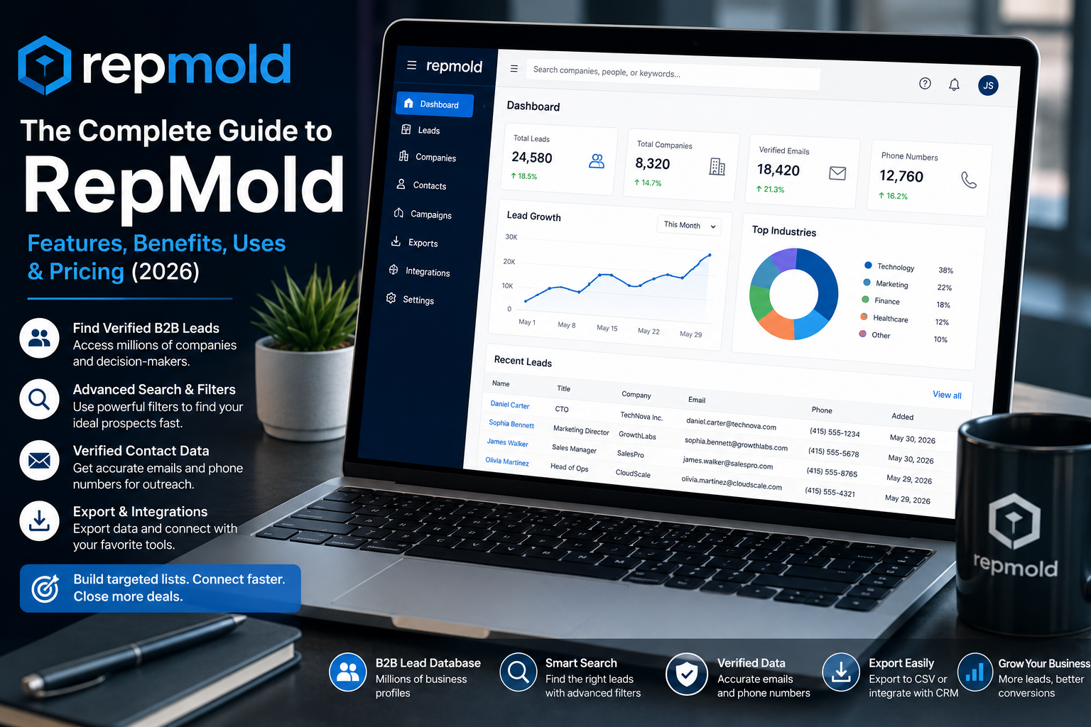 RepMold dashboard showing B2B lead generation and prospect analytics