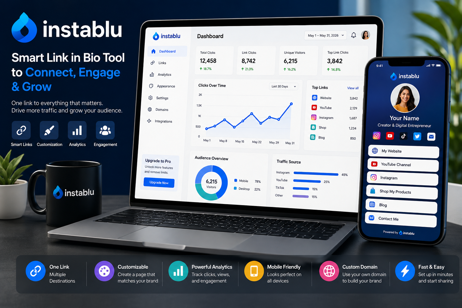 Instablu link in bio dashboard showing analytics and social media links