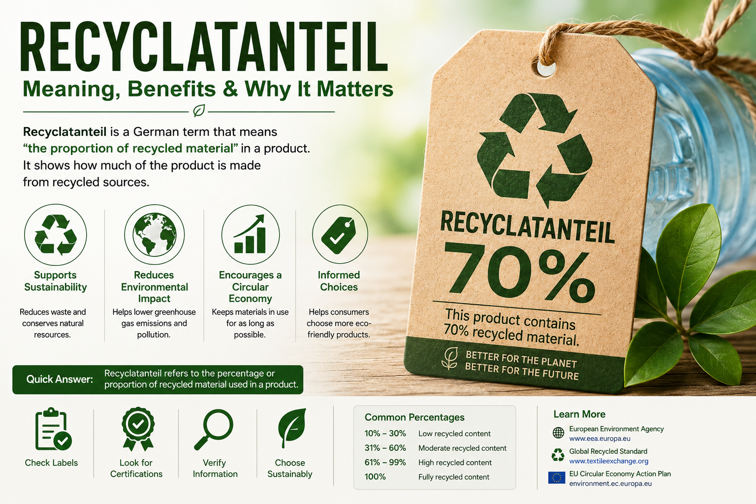 Recyclatanteil recycled content percentage explained