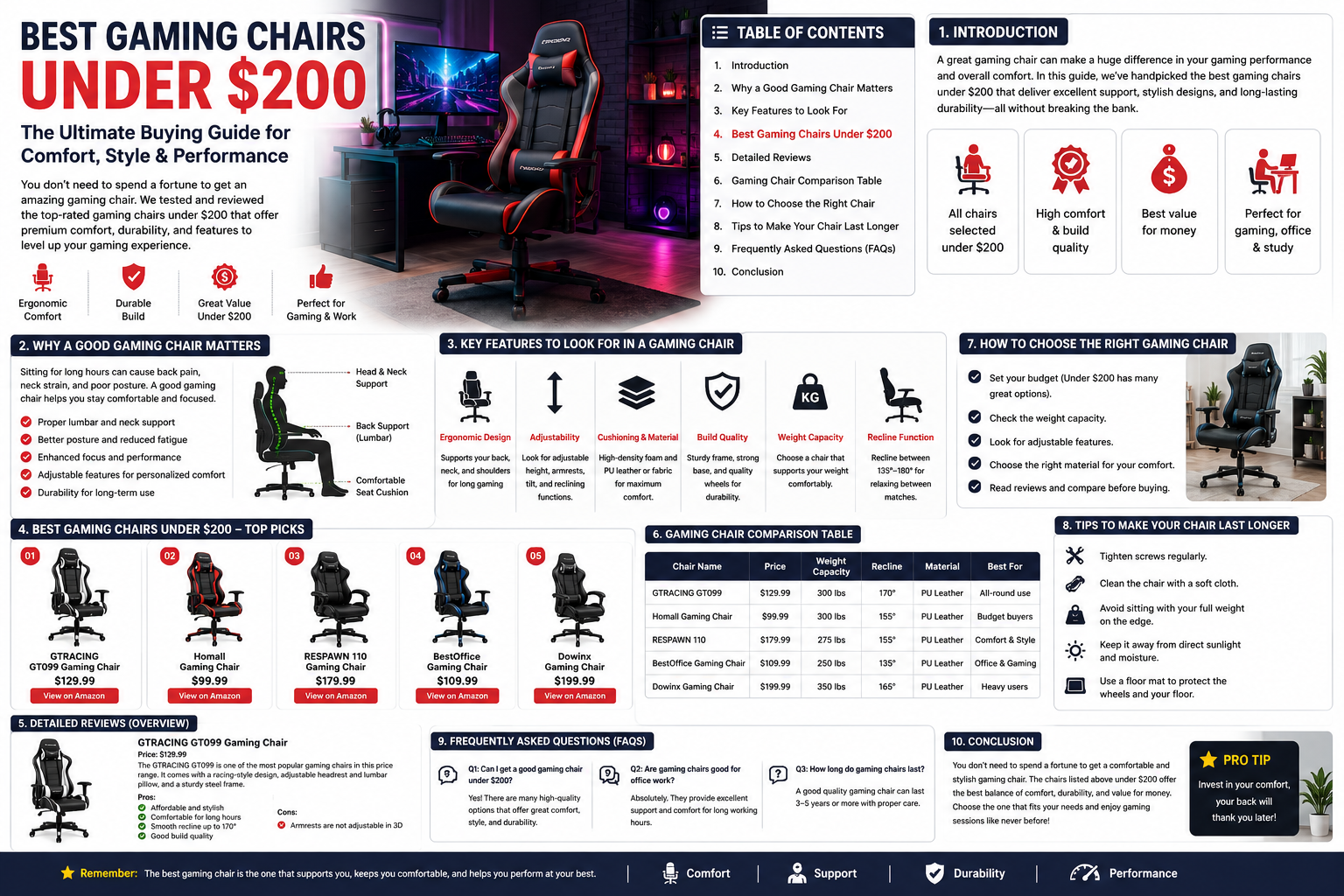 Best gaming chair under $200 in a modern gaming setup.