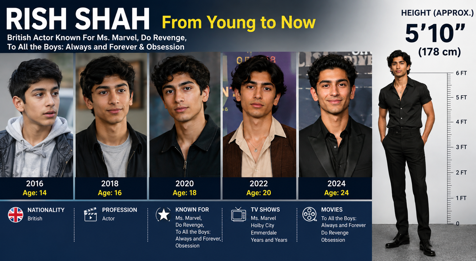 Rish Shah height and career from young to now
